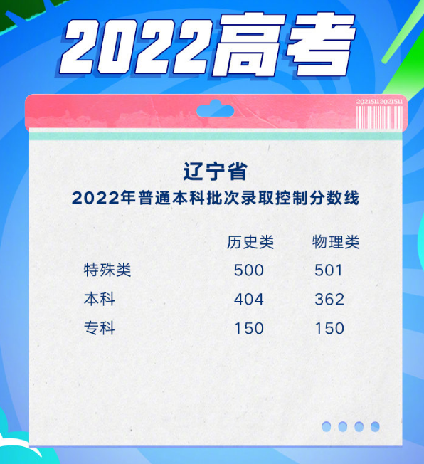 重磅！2022年高考成(chéng)績及多省錄取分數線公布！